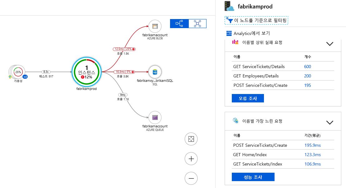 애플리케이션 맵의 구성 요소 세부 정보를 보여 주는 스크린샷