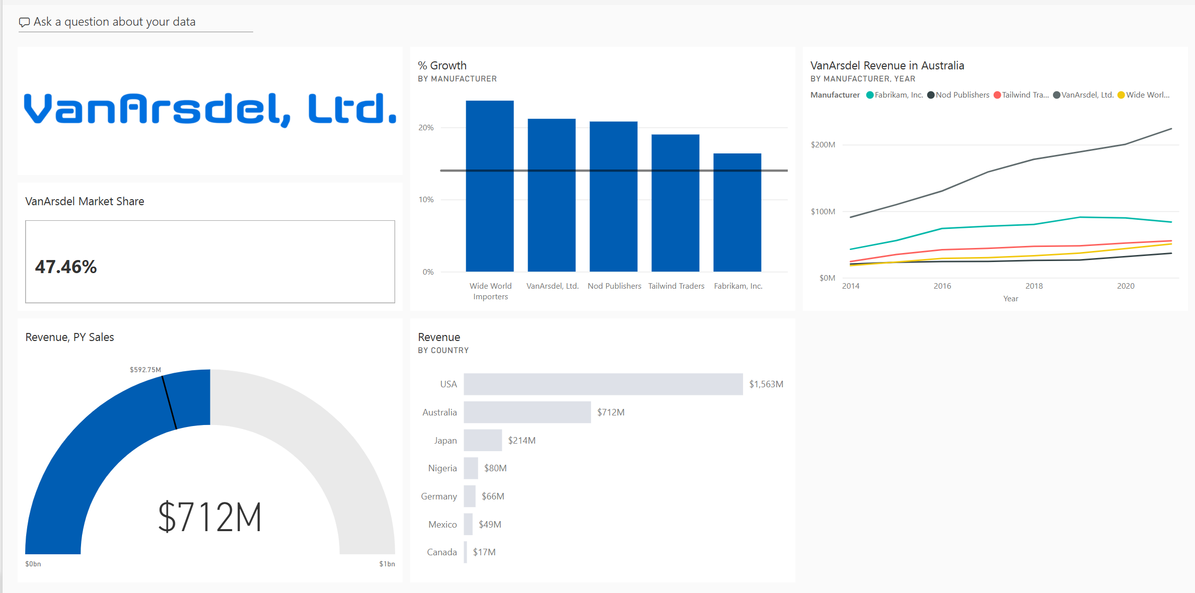 스크린샷은 모듈 내에서 이 섹션의 끝에 있는 대시보드의 모양을 보여줍니다.