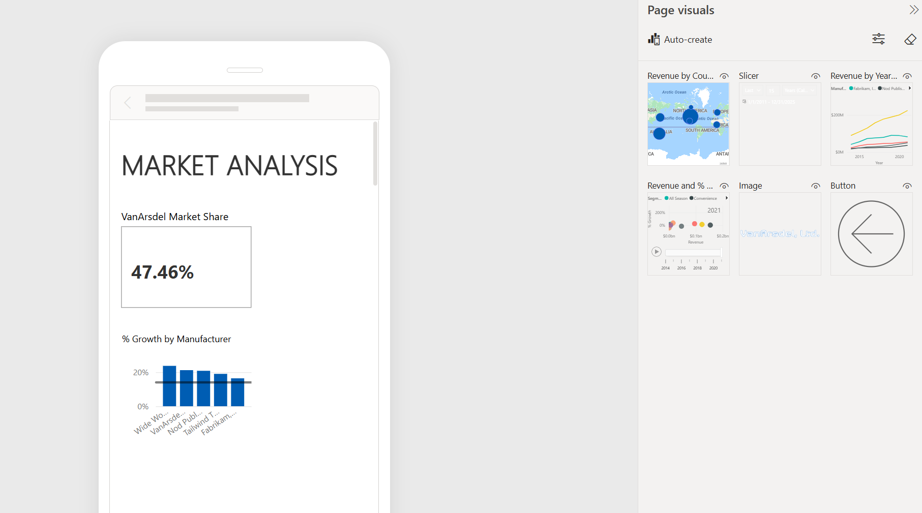 스크린샷은 모바일 레이아웃 내에서 시장 점유율 카드 아래에 있는 % Growth by Manufacturer(제조업체별 % 성장) 세로 막대형 차트의 배치를 보여줍니다.