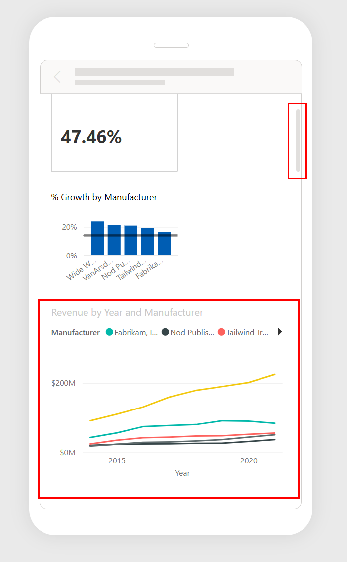 스크린샷은 모바일 레이아웃 내에서 세로 막대형 차트 아래에 있는 Revenue, Year 및 Manufacturer 꺾은선형 차트의 배치를 보여줍니다.