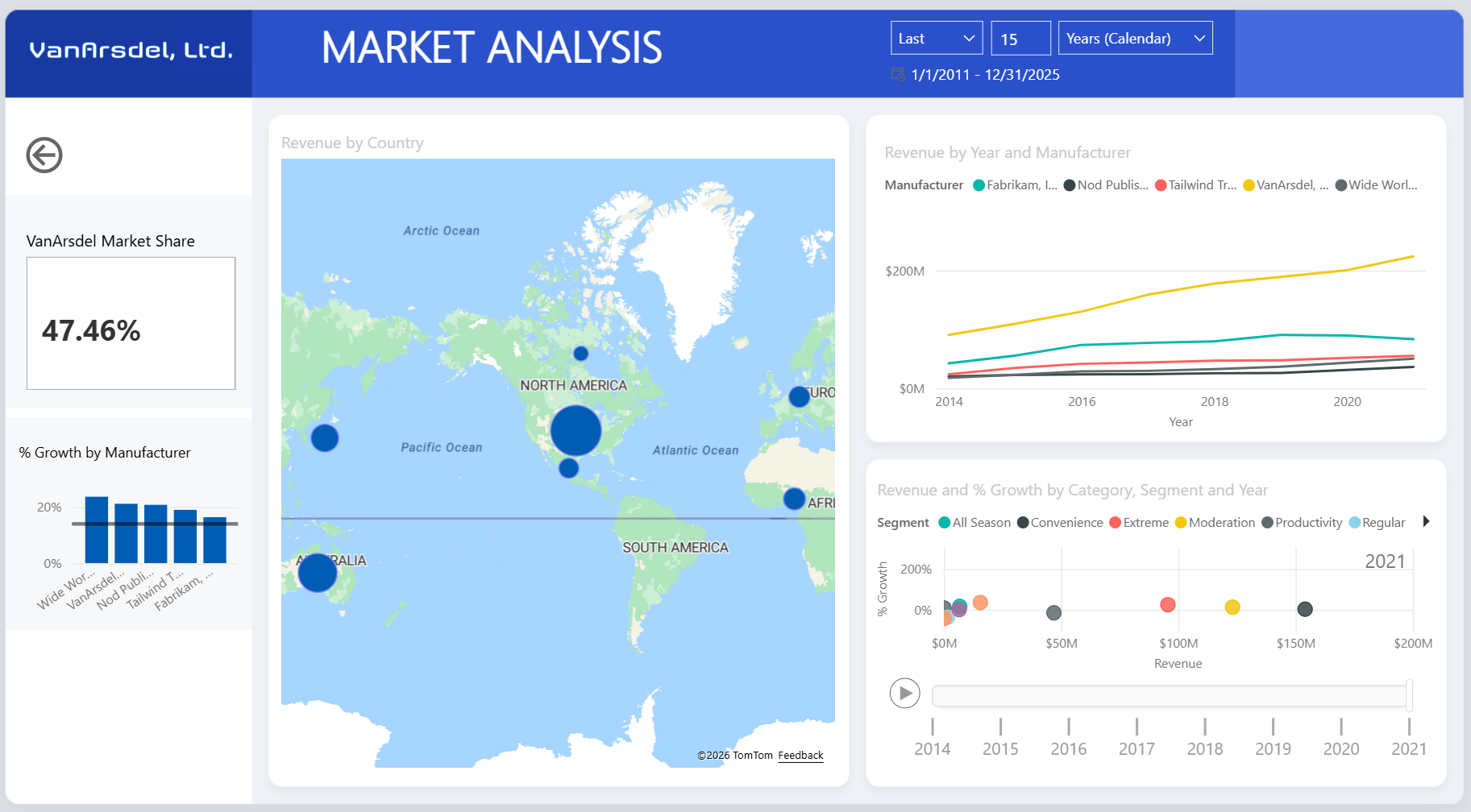 스크린샷은 모듈 04 끝부분의 시장 분석 보고서를 보여줍니다.
