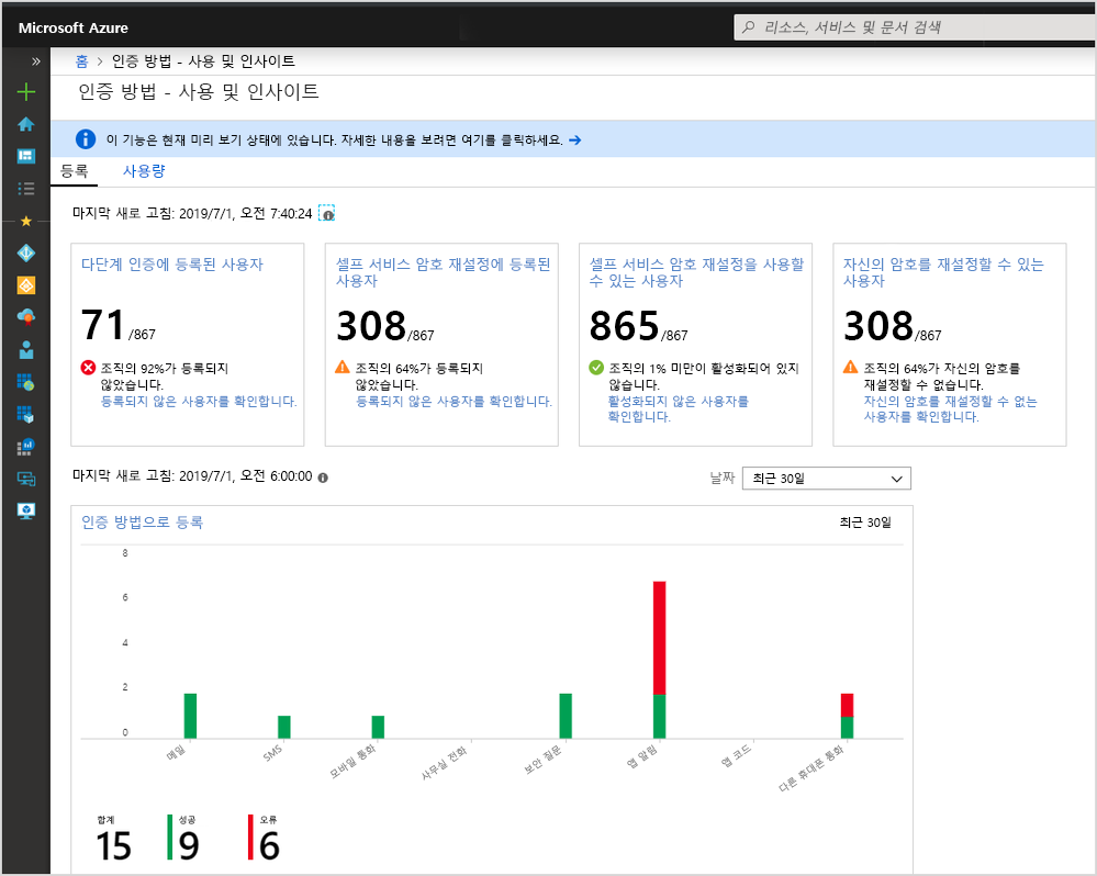 Screenshot showing the metrics view for MFA.