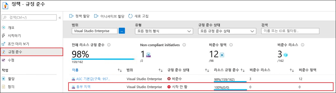 Screenshot that shows how to use the compliance feature to look for non-compliant initiatives, policies, and resources.