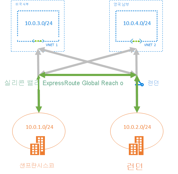 GlobalReach layout diagram