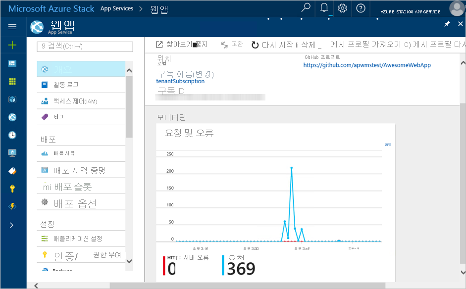 App Service overview with monitoring data.