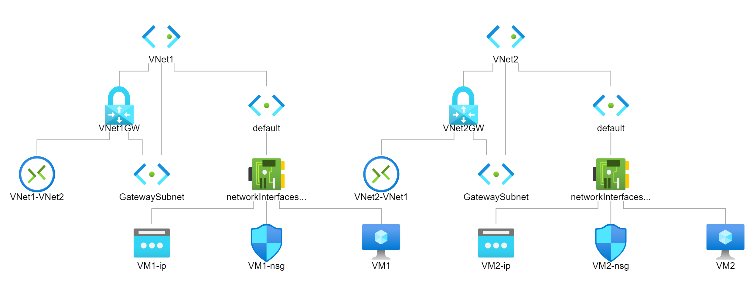 Diagram of the topology of the network that needs troubleshooting.
