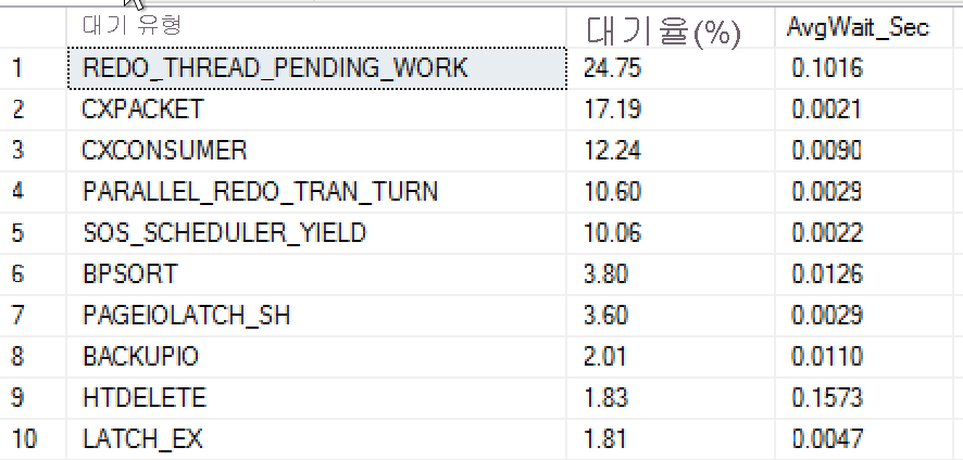 백분율별 상위 10개 대기의 스크린샷.