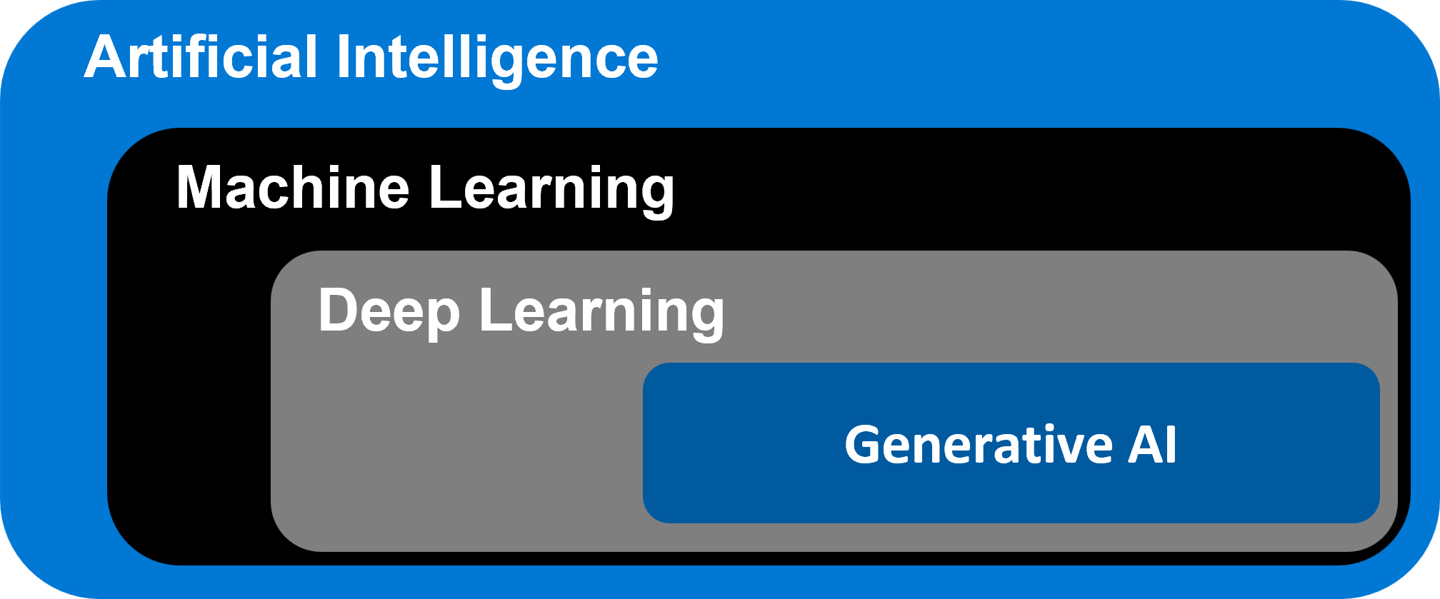 generative-ai