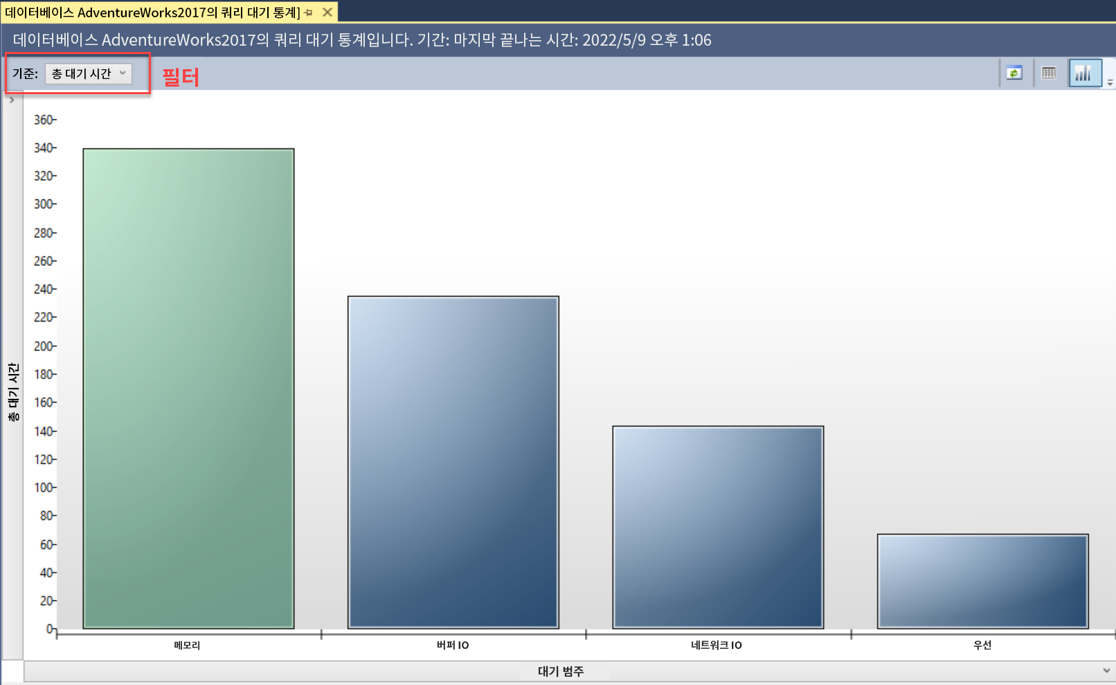 가장 영향력 있는 범주를 가로 막대형 차트로 표시하는 쿼리 대기 통계 보기의 스크린샷.