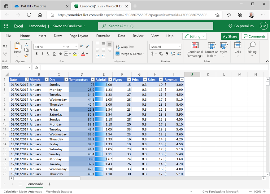 Screenshot showing rainfall data bars in Excel.
