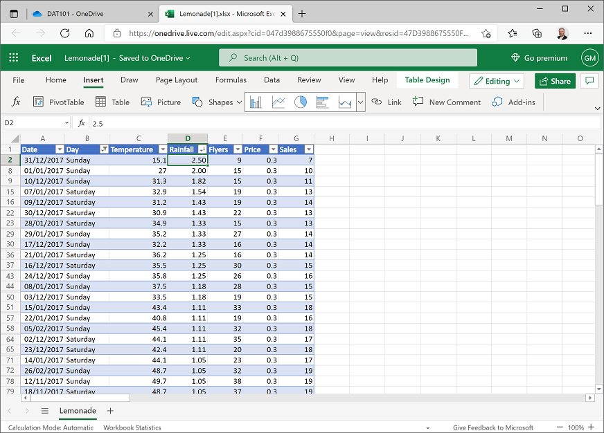 Screenshot of data sorted in descending order of rainfall.