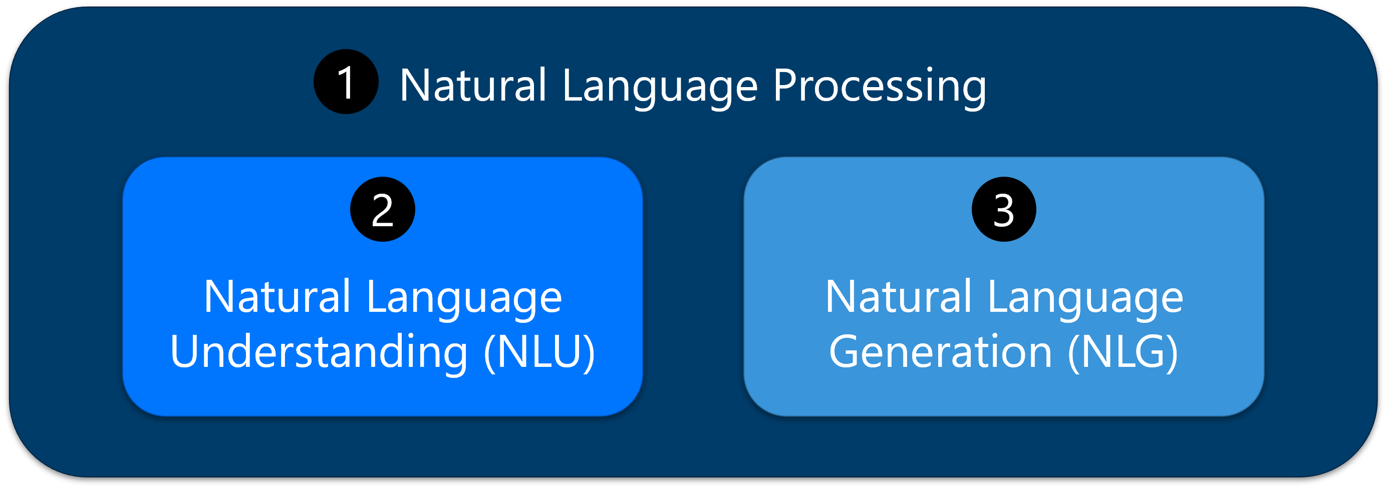Azure AI 스튜디오의 모델 카탈로그 스크린샷.
