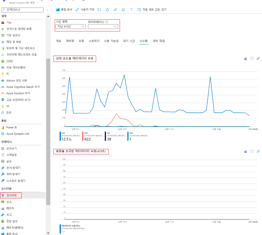 Diagram that shows the charts for metadata access.