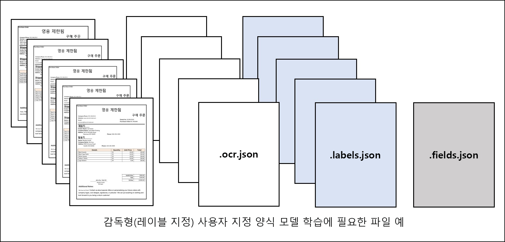 사용자 지정 모델 학습에 필요한 샘플 양식 문서의 스크린샷