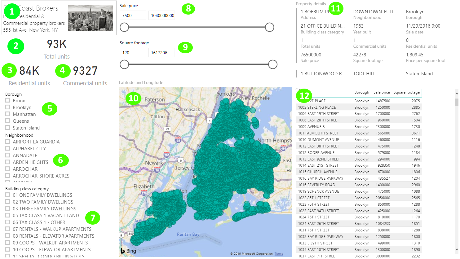 Power BI 대시보드
