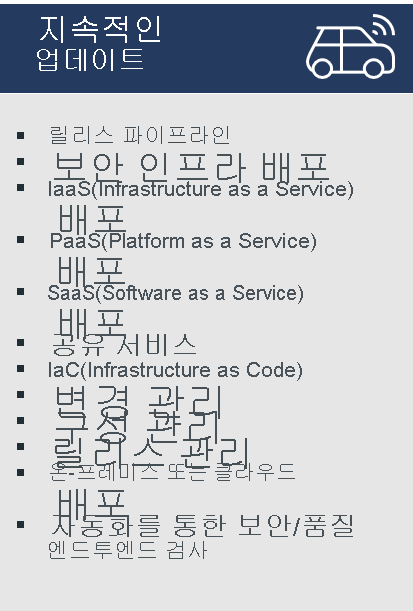 다이어그램은 연속 업데이트에 대한 예제 사례를 나열합니다. 릴리스 파이프라인, 보안 인프라 배포, IaaS 배포, PaaS 배포, SaaS 배포, 공유 서비스, 코드 기반 인프라, 변경 관리, 구성 관리, 릴리스 관리, 온-프레미스 또는 클라우드 배포, 자동화를 사용한 보안/품질 종단 간 검사.