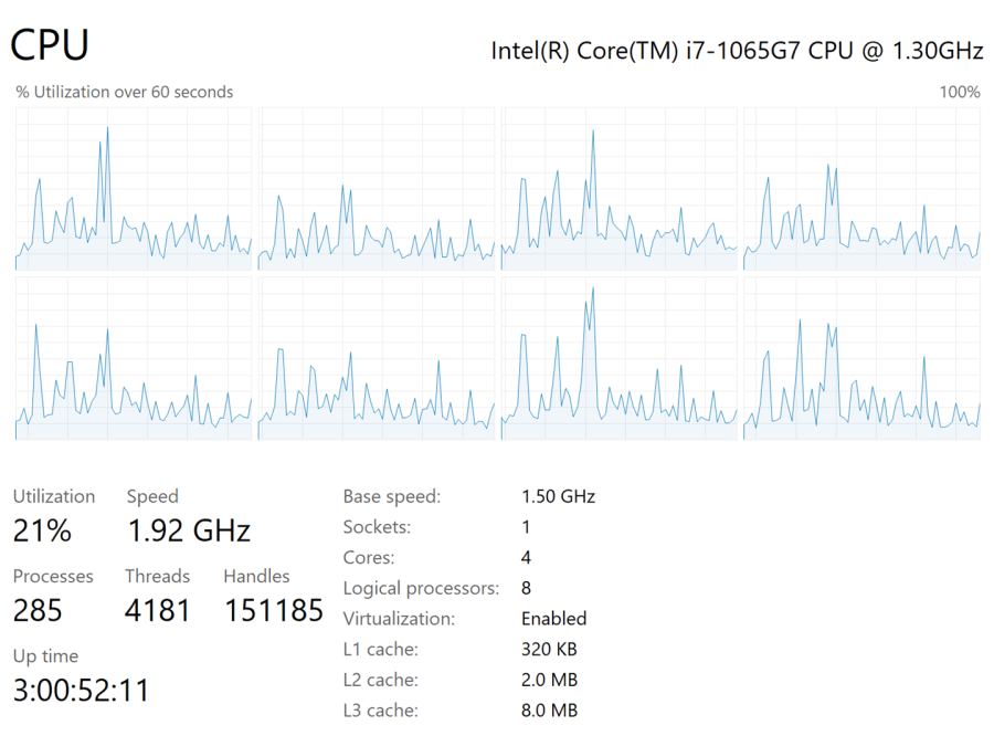 작업 관리자의 성능 탭에 있는 논리적 CPU 표시를 보여 주는 스크린샷
