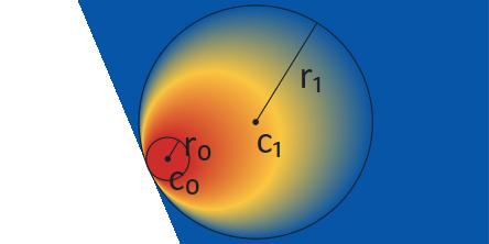 Radial gradient with inner circle just touching the outer circle, pad extend mode.