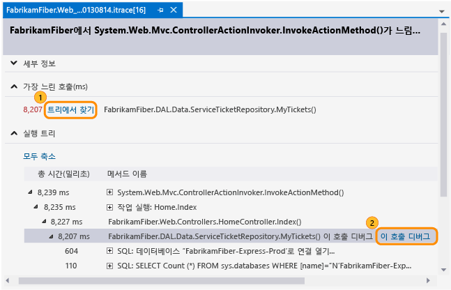 FFR_ITSummaryPagePerformanceMethodsCalled Start debugging from method call