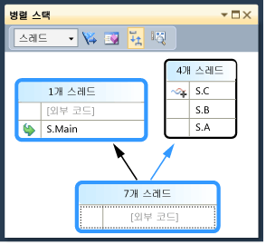 Highlighted main thread in Parallel Stacks window