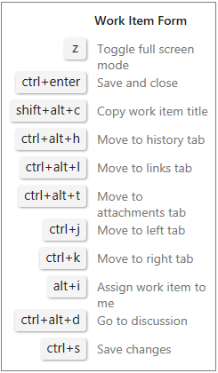 Keyboard shortcuts in work item form