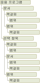 Word Object Model graphic