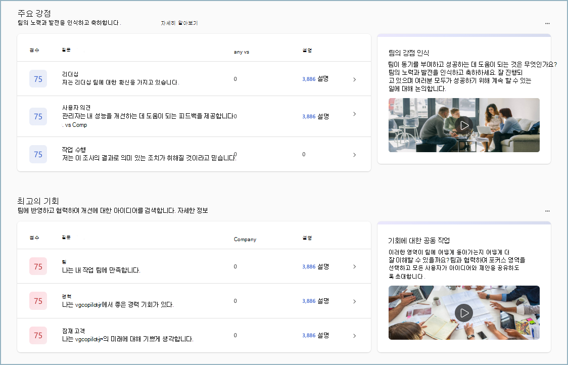 관리자 팀 요약 dashboard 강점 & 기회의 스크린샷.