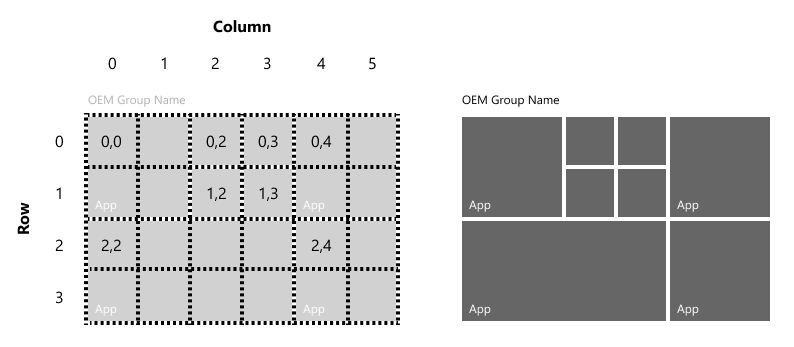 (행, 열) 표기법을 사용한 작은 타일, 중간 타일 및 와이드 타일과 해당 위치 지정이 있는 샘플 그룹