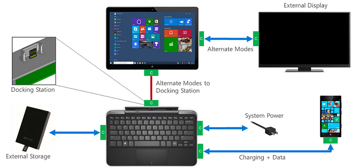 Windows 10 데스크톱 시스템을 위한 새로운 USB 시나리오의 예