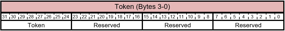 FIRMWARE_UPDATE_OFFER- 명령어 패킷 응답 - 토큰 레이아웃.