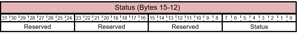 FIRMWARE_UPDATE_OFFER 응답 상태 레이아웃입니다.