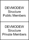 DEVMODEW 구조체의 퍼블릭 및 프라이빗 섹션을 보여 주는 다이어그램