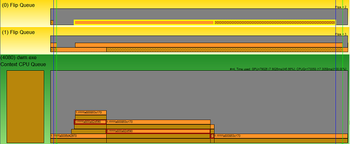 VSyncs에 맞춰 정렬된 플립 큐 프레젠트 패킷의 확대 스크린샷