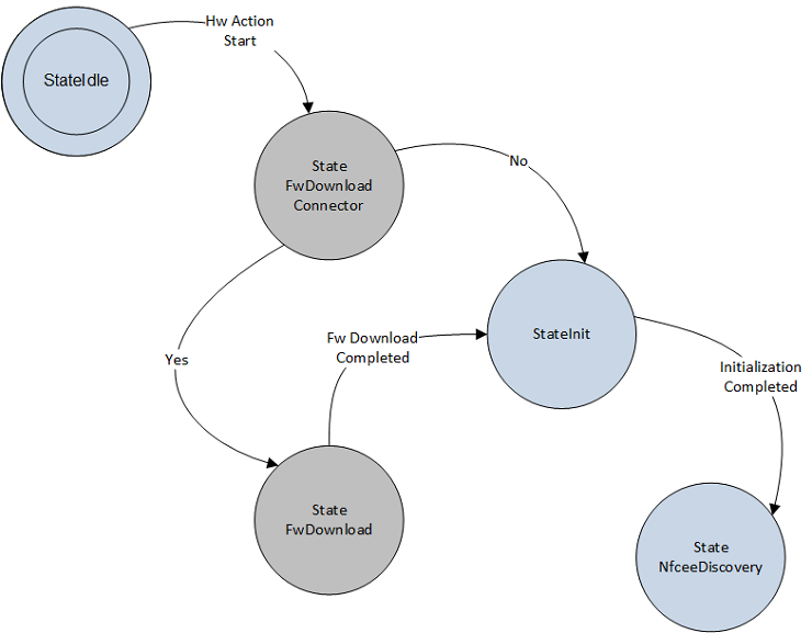 펌웨어 다운로드 사전 초기화