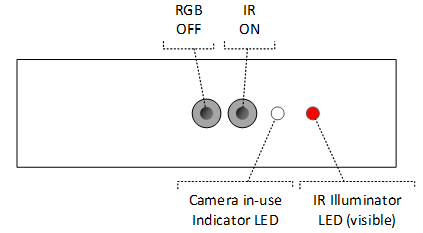 IR 일루미네이터 LED 조명