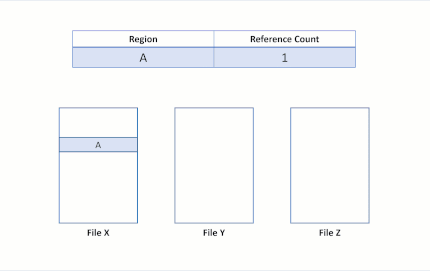 Show reference count updates when multiple files reference same region