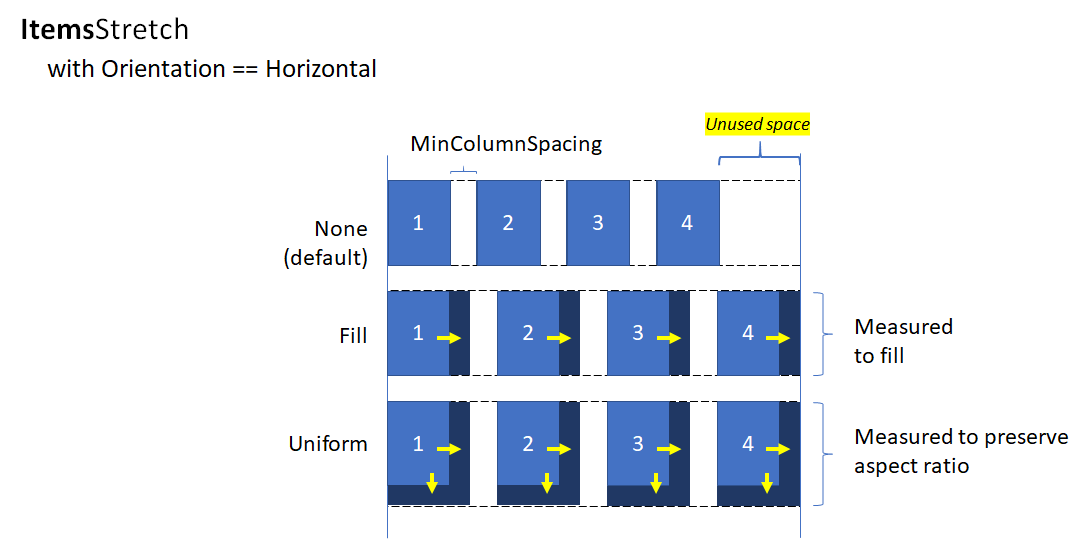 Uniform grid item stretch