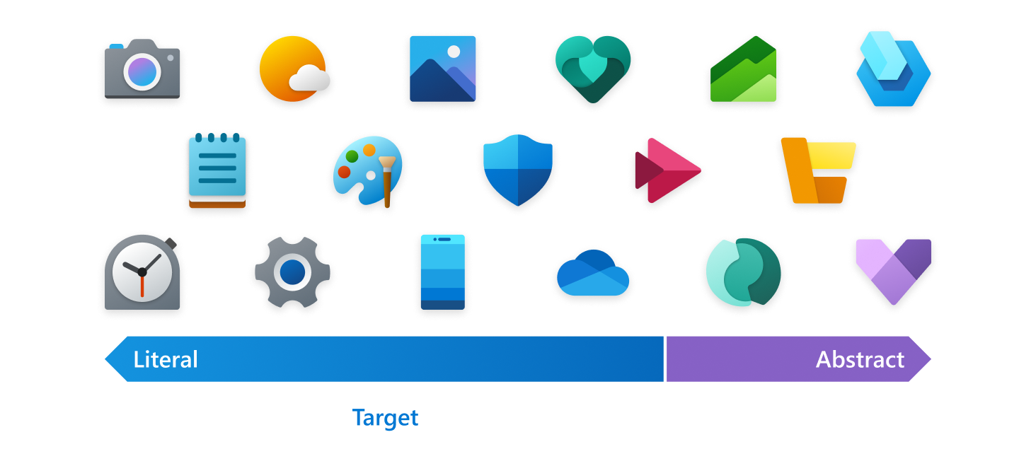 A diagram that shows examples of less and more abstract icons.