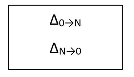 업데이트 패키지 콘텐츠의 기호 표현입니다. 두 개의 식이 포함된 상자: 델타 하위 0 변환에서 하위 N으로 변환한 다음 델타 하위 N을 하위 0으로 변환합니다.