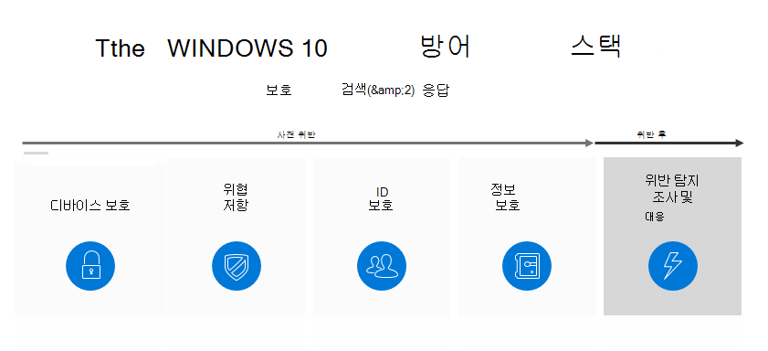 Windows 10 방어 유형