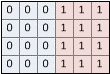 픽셀 그리드 왼쪽의 프레임 0픽셀과 오른쪽의 프레임 1픽셀을 보여 주는 가로 스테레오 형식
