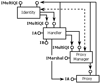 클라이언트 쪽 구조를 보여 주는 DIagram입니다.