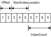 illustration of an index buffer