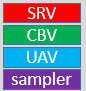 srv, cbv, uav 및 sampler