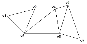 7개의 꼭짓점이 있는 삼각형 스트립 그림