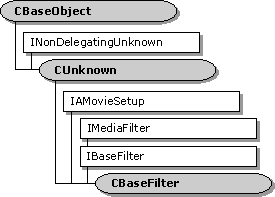cbasefilter 클래스 계층 구조