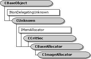 cimageallocator 클래스 계층 구조