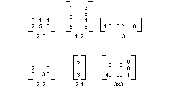 다양한 차원의 6개 행렬을 보여 주는 그림