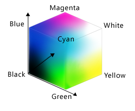 색 관계를 보여 주는 큐브의 그림 