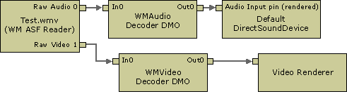 Windows Media 비디오 재생 그래프